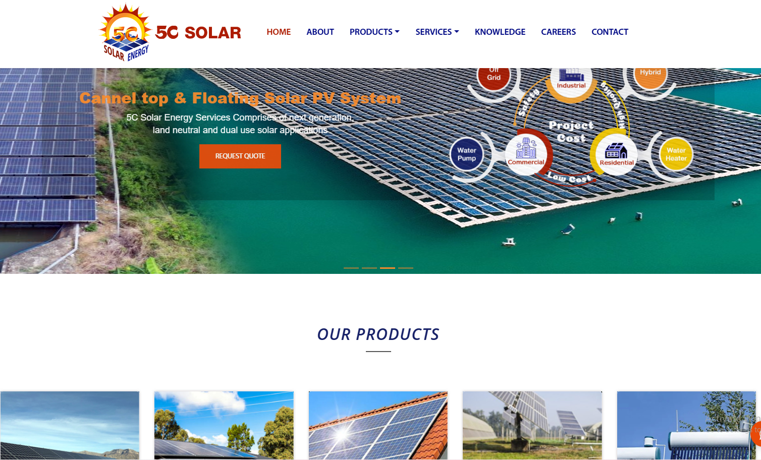 Website Design